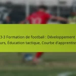 featured-image-1-3-3-3-formation-de-football-developpement-des-joueurs-education-tactique-courbe-dapprentissage