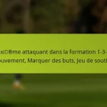 featured-image-deuirme-attaquant-dans-la-formation-1-3-3-3-mouvement-marquer-des-buts-jeu-de-soutien